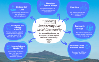 Thomson Partnership Supporting our Local Community